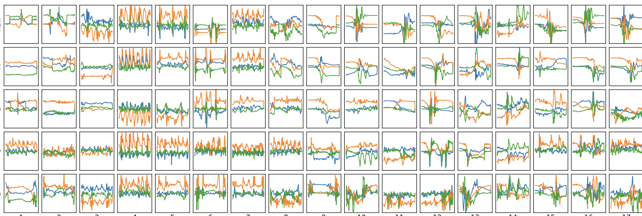 Human activity recognition teaser